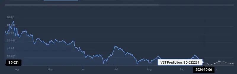 VeChain price prediction